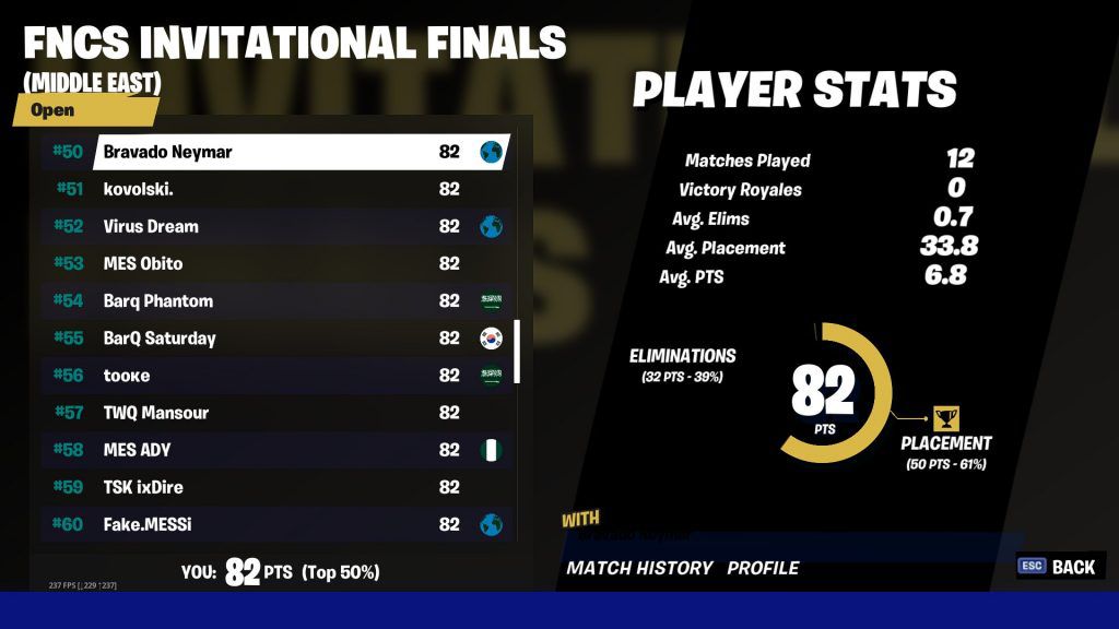 Bravado Gaming's Neymar places 50th at the FNCS Invitational Finals