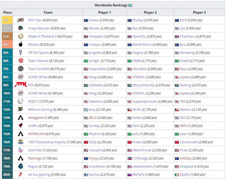 South African team in Apex Legends Global Series top 10 - Esports Central