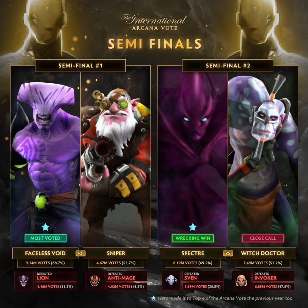 Dota 2 Arcana vote semifinalists revealed Esports Central