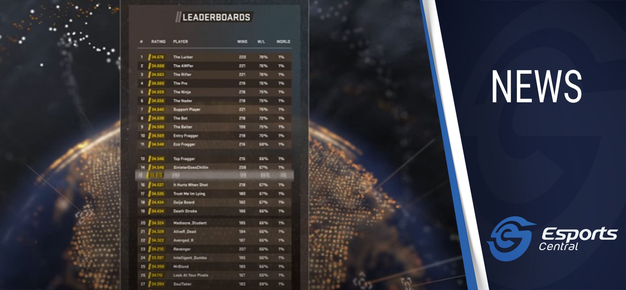 CS2 on X: “Leaderboards are starting to populate in Counter-Strike