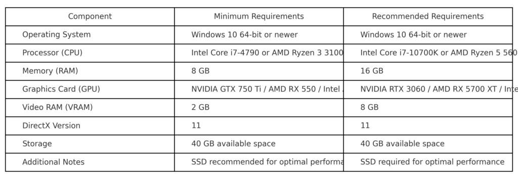 Fragpunk PC specs