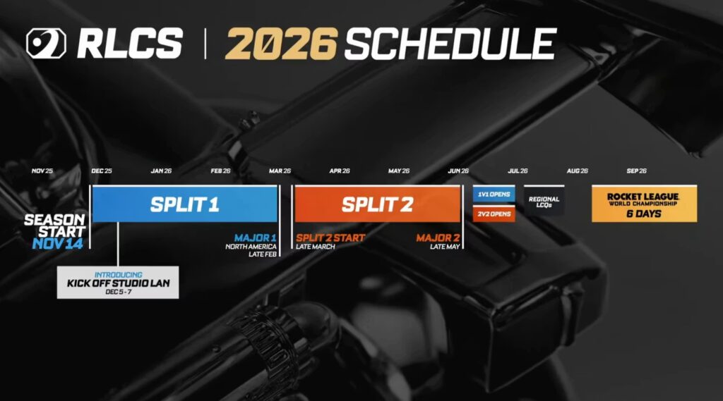 RLCS 2026